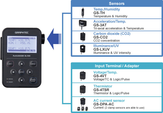 Graphtec GL100-WL sensor inputs.