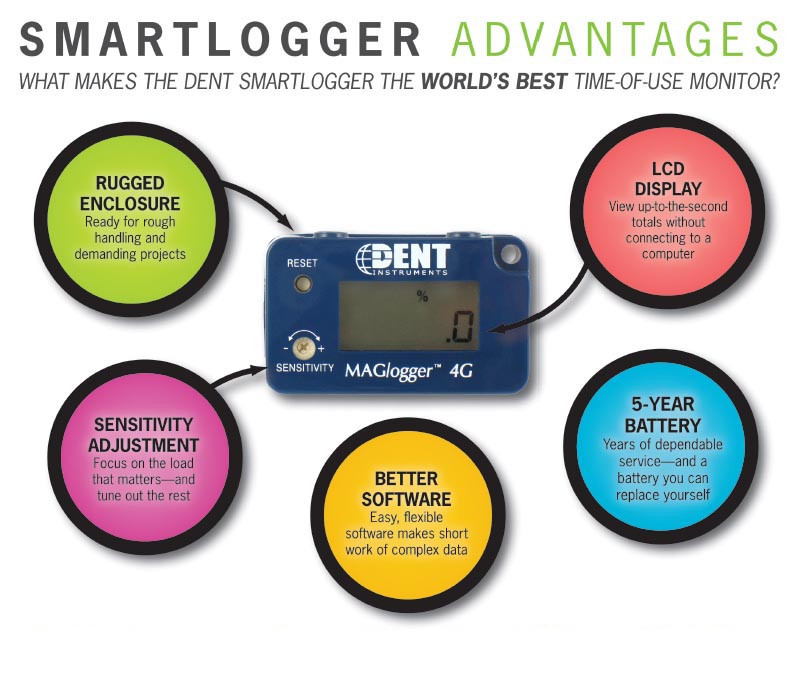Dent Instruments SMARTlogger Time of Use data logger.