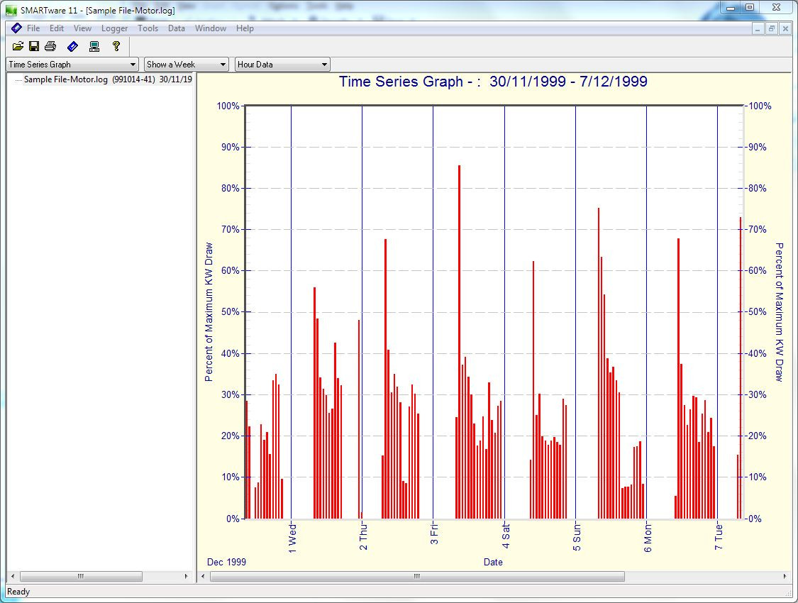 Dent Instruments SMARTlogger Time of Use graph data.