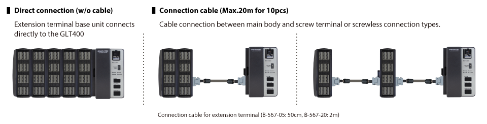 Graphtec midi LOGGER GLT400 channel expansion.