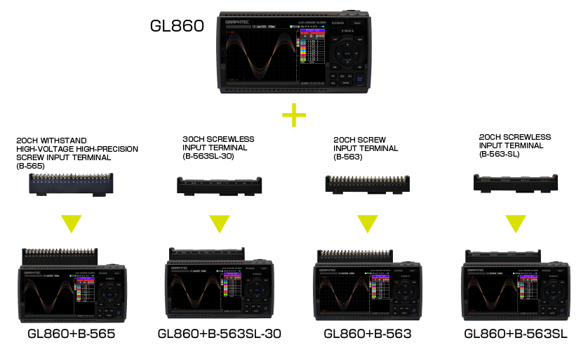Graphtec GL860 data logger with optional terminal blocks.