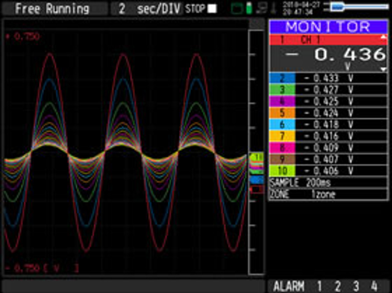 Graphtec GL820 data logger