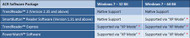 ACR Software Compatibility with Windows 7