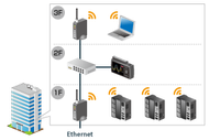 Introducing the GLT400: Your Ultimate Data Recording Solution!