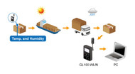Graphtec Application & Product Selection Guide