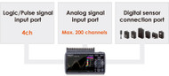 Graphtec GL840 data logger