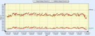 Voltage optimisation data logger