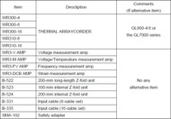 Graphtec WR300 series discontinuation