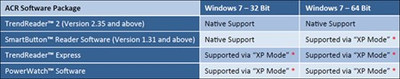 ACR Software Compatibility with Windows 7