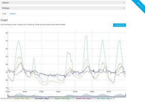 Data logging made easy!