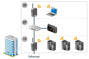 Introducing the GLT400: Your Ultimate Data Recording Solution!