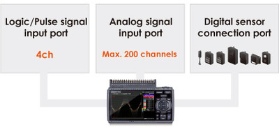 Graphtec GL840 data logger