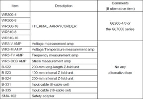 Graphtec WR300 series discontinuation