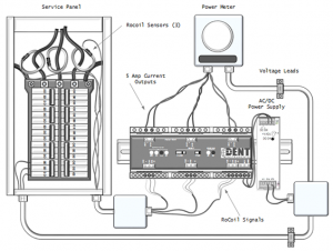 Dent RoCoil TCA-5 switchboard electrical drawing.