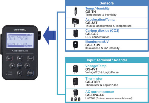 Graphtec GL100-WL WiFi data logger