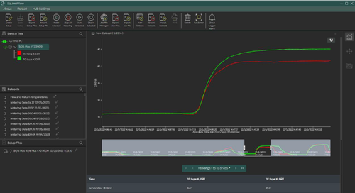 SquirrelView software chart.