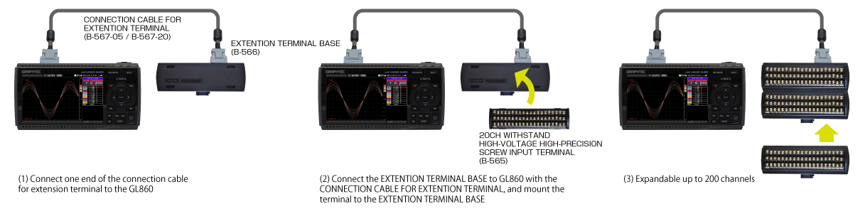 Graphtec GL860 channel expansion.