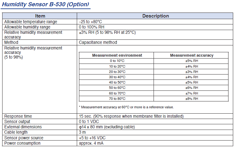 Graphtec B-530 humidity sensor.