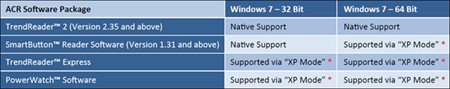 ACR Software Compatibility with Windows 7 - Lontek Data Loggers