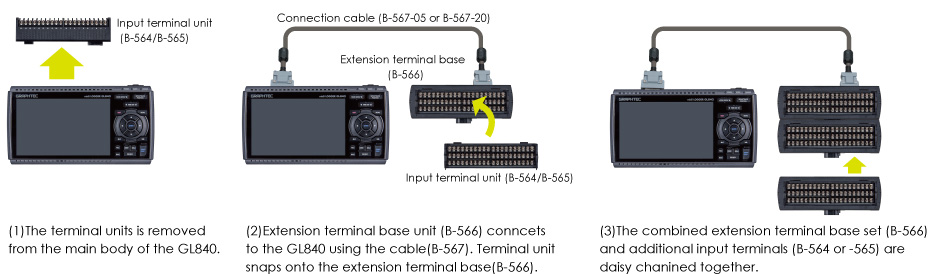 GL840 channel expansion GL840 channel expansion