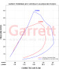 Garrett | Performance Upgrade Turbocharger | 2016-2019 GM 2.8L Diesel | XLDE| Compressor Map | 892179-5001S