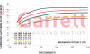 Garrett | New GTX Turbocharger Assembly Kit - Gen II Series | 856801-5071S