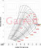 Garrett | New GTX Turbocharger Assembly Kit - Gen II Series | 856801-5071S
