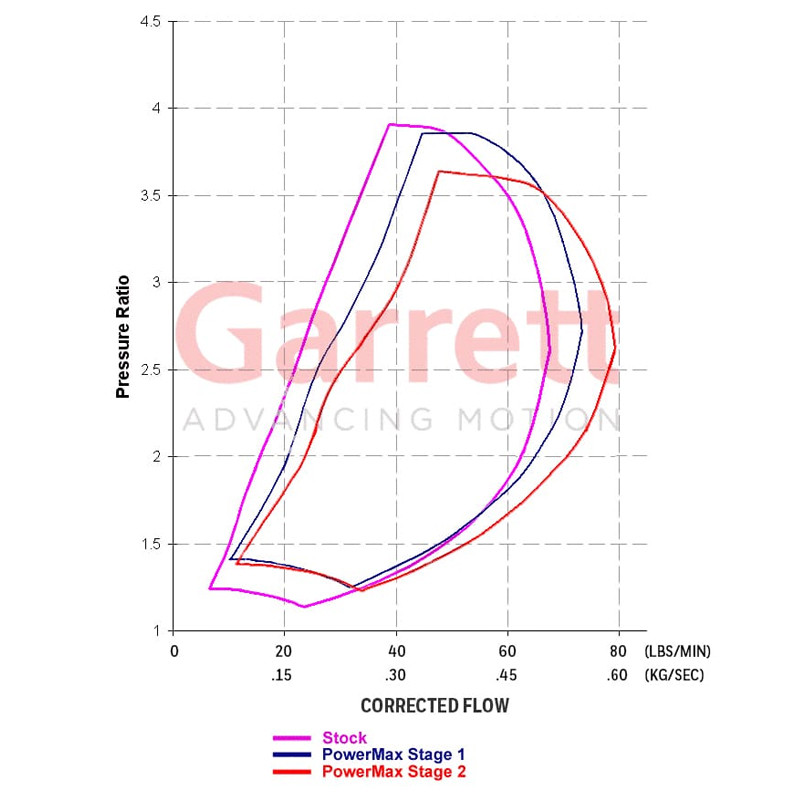 Powermax | New Turbocharger ( Stage 1 Upgrade ) 500 H.P. | 773540