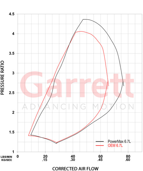 Garrett | New (Powermax) Performance Turbocharger | 2017-2019 Ford 6.7L Powerstroke | 951206-5001S