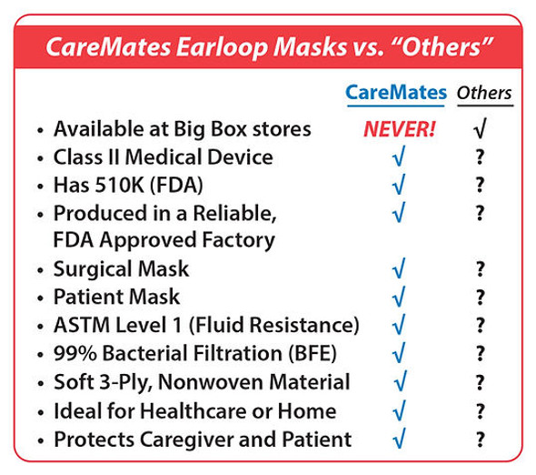 Earloop Patient Mask Adult Size Germbusters - CareMates