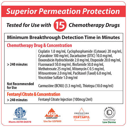 Nitrile Examination Gloves - Latex Free – CareMates