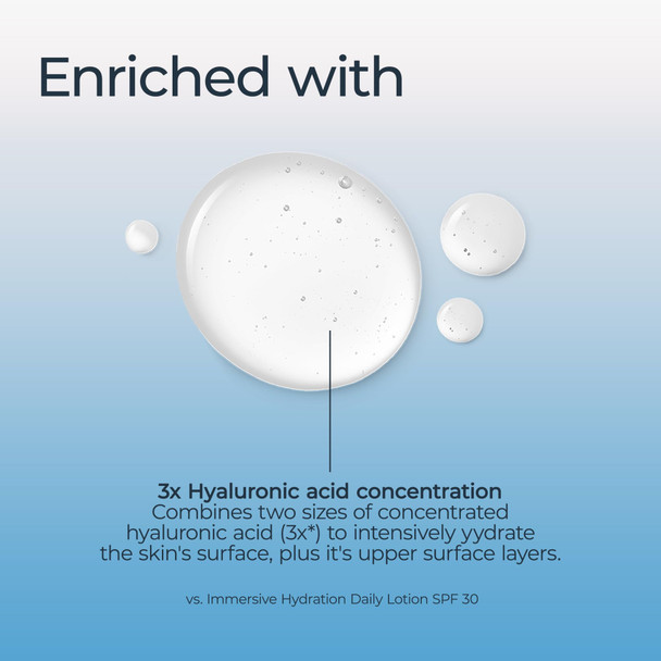 Eucerin Immersive Hydration Smoothing Face Serum, Ultra-Lightweight Hyaluronic Acid Serum Reduces the Look of Fine Lines and Wrinkles, Holiday Gifts for Self Care, 1 Fl Oz Bottle