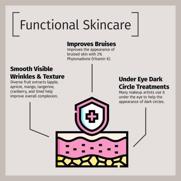 Reviva Labs Vitamin K Crème for Bruising, Under-Eye Dark Circles, and Wrinkles with Soybean Oil and Natural Fruit Extracts - 2 Oz, for Skin and Face