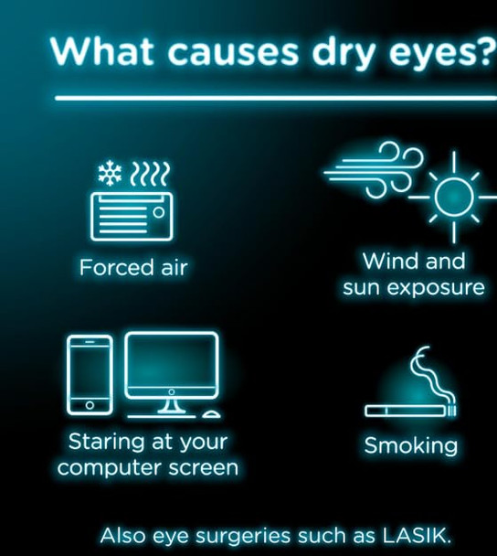 Visine Dry Eye Relief Lubricant Eye Drops with Polyethylene Glycol 400 to Moisturize and Soothe Irritated, Gritty and Dry Eyes, Designed to Work Like Real Tears, 0.5 fl. oz