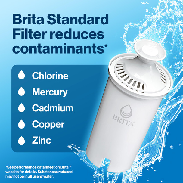 Brita Standard Water Filter, BPA-Free, Replaces 1,800 Plastic Water Bottles a Year, Lasts Two Months or 40 Gallons, Includes 1 Filter, Kitchen Essential