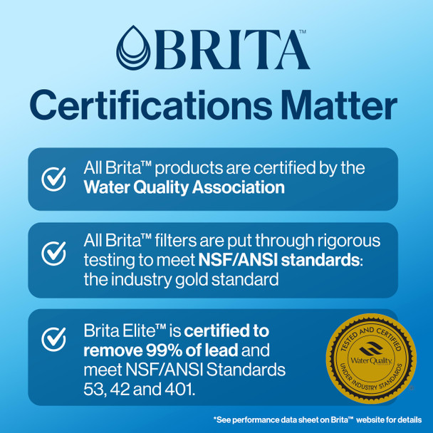 Brita Standard Water Filter, BPA-Free, Replaces 1,800 Plastic Water Bottles a Year, Lasts Two Months or 40 Gallons, Includes 1 Filter, Kitchen Essential