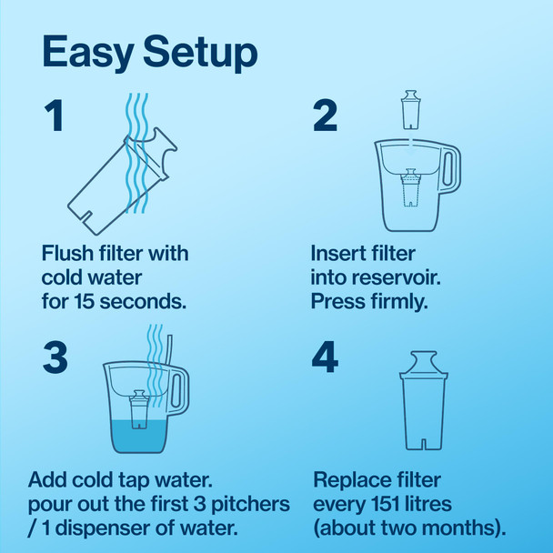 Brita Standard Water Filter, BPA-Free, Replaces 1,800 Plastic Water Bottles a Year, Lasts Two Months or 40 Gallons, Includes 1 Filter, Kitchen Essential