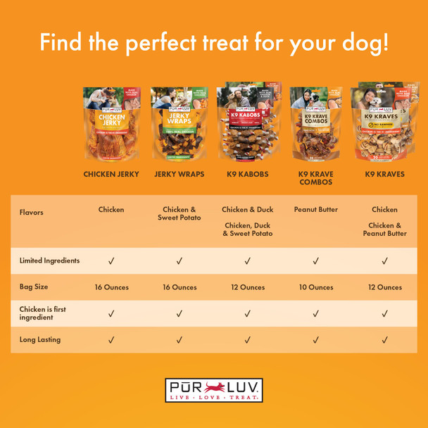 Pur Luv Dog Treats, K9 Kabobs Made with Real Chicken, Duck, and Sweet Potato, 12 Ounces, Dog Snacks, Healthy, Easily Digestible, Long-Lasting, High Protein Treat, Satisfies Urge to Chew