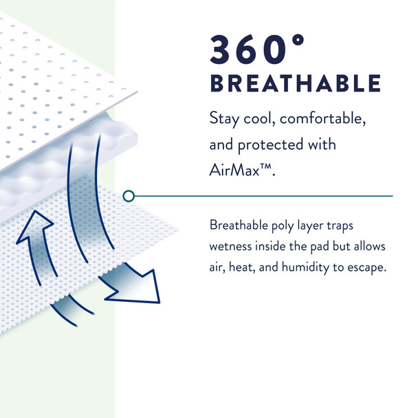 Prevail Per-Fit Daily Protective Underwear, Unisex Adult Disposable Adult Diaper for Men & Women, Extra Absorbency, X-Large, 56 Count (4 Packs of 14)