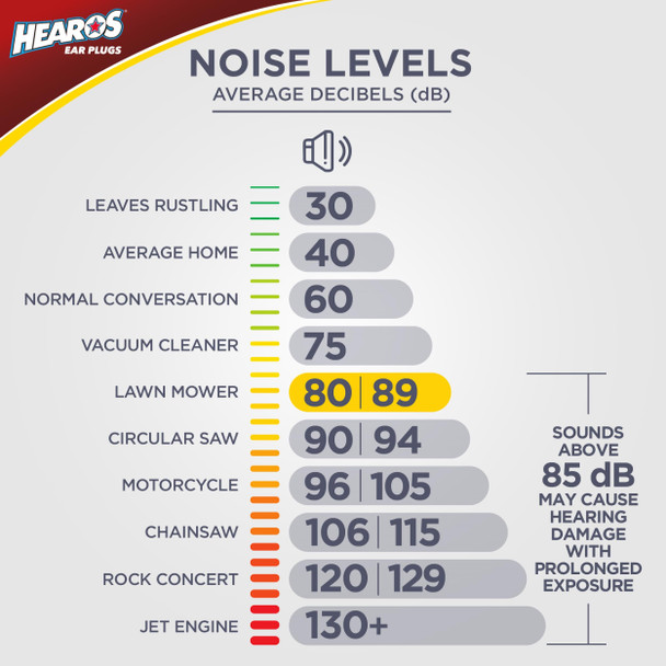 HEAROS Ultimate Softness Series Noise Cancelling Disposable Foam Earplugs NRR 32 Hearing Protection (20 Pair)