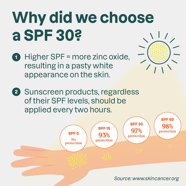 ATTITUDE Mineral Sunscreen Stick with Zinc Oxide, SPF 30, EWG Verified, Plastic-Free, Broad Spectrum UVA/UVB Protection, Dermatologically Tested, Vegan, Unscented, 2.1 Ounces