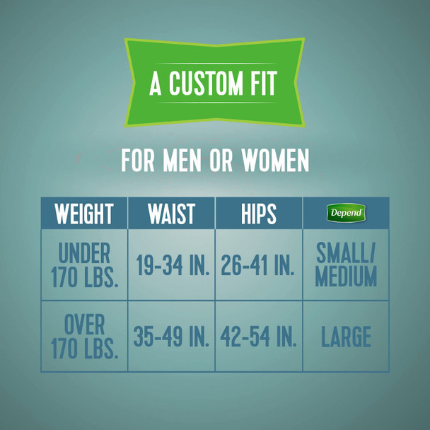 Depend Incontinence Protection with Tabs, Maximum Absorbency, S/M, 60 Count (3 Packs of 20) (Packaging May Vary)