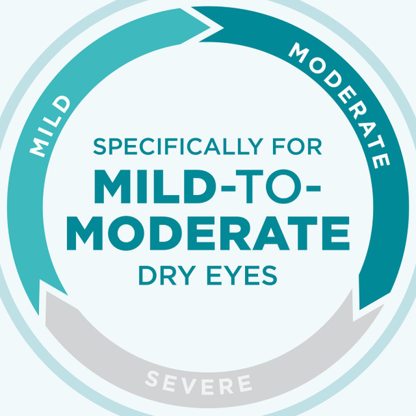 BLINK Tears Lubricating Eye Drops, Moisturizing & Soothing for Mild to Moderate Dry Eyes, with Hyaluronate, Reduces Discomfort, Long-Lasting Hydration, Soothes & Moisturizes, 0.5 Fl Oz