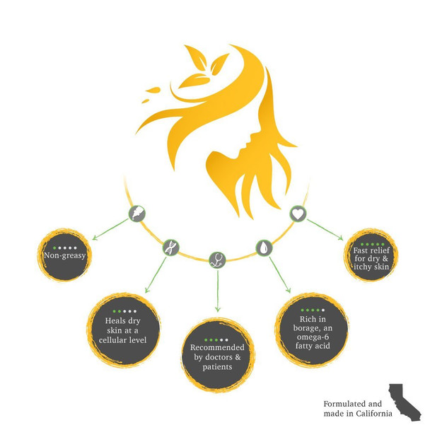 ShiKai Moisturizing Shower Body Gel, Sandalwood - 12 Oz