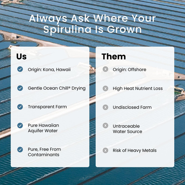 Nutrex Hawaii Pure Hawaiian Spirulina  Vegan Superfood, 500 mg Tablets, Farm Grown in Kona, Non-GMO, Immune Support & Cellular Energy, 200 Count