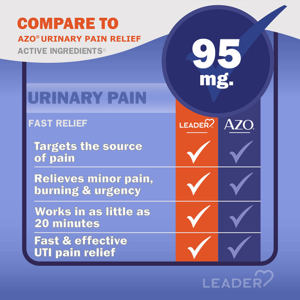 Leader Urinary Pain Relief Maximum Strength, Urinary Tract Analgesic, Relieves Burning and Urgency, Phenazopyridine Hydrochloride 95 mg, for Adults, Both Men & Women, 30 Tablets