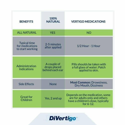 DiVertigo Topical Oil Non-Drowsy All Natural Relief for Vertigo Symptoms 0.17 Oz