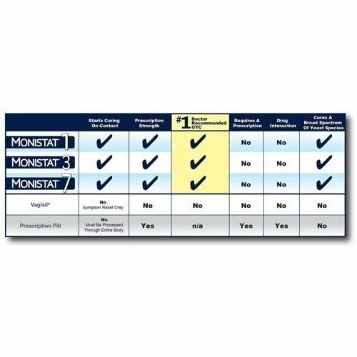 Monistat Vaginal Antifungal Day Night Ovule Cure & Itch Relief Cream 0.32 Ounce