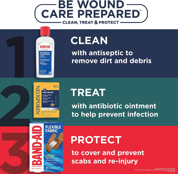 Neosporin + Maximum-Strength Triple Antibiotic Ointment with Pain Relief, Dual Action First Aid Wound Care, No-Sting Formula with Pramoxine HCl, Bacitracin Zinc, 1 oz Single Tube