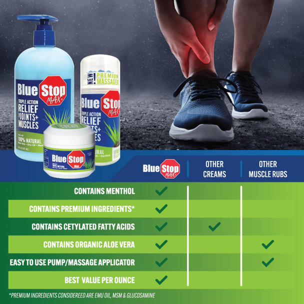 Blue Stop Max Applicator: Fast-Acting Massage Applicator for Sports Cream, Elbow Relief, Performance Roll On for Muscle & Joint Soreness - Convenient Relief for Active Individuals, 1 Pack of 3.4 Oz